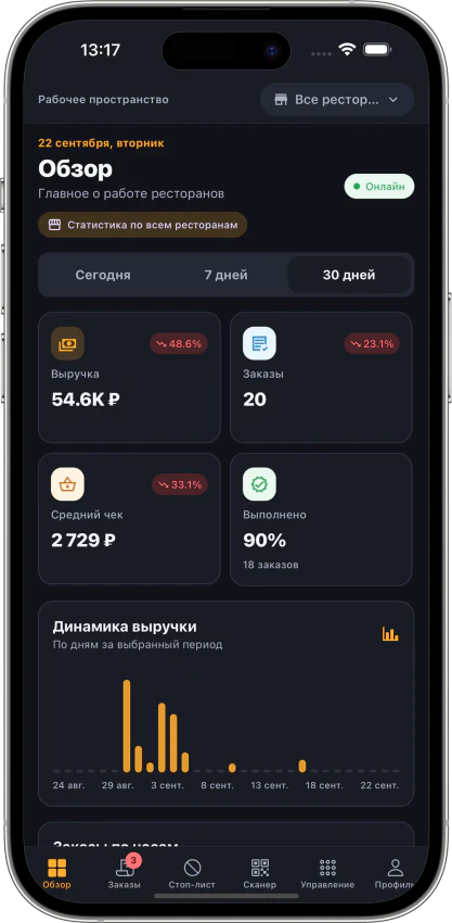 Статистика собственной доставки на смартфоне